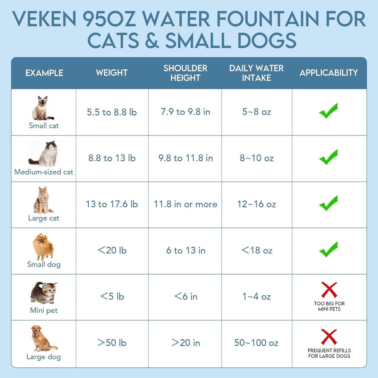 Veken 2.8L Automatic Pet Water Fountain with Replacement Filters for Cats and Dogs - Grey Plastic